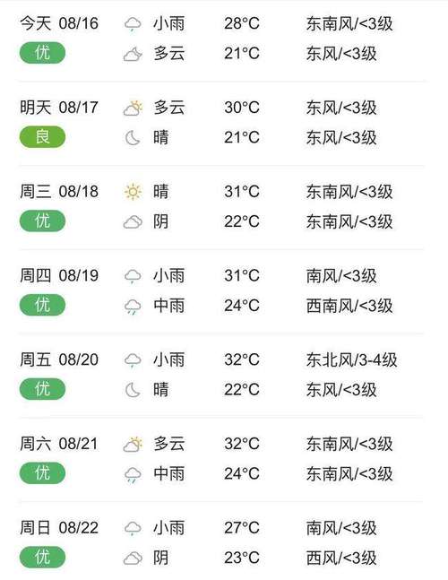 天气预报查询二周?天气预报2周?-第1张图片-巾百福 天气预报查询二周?天气预报2周?-第1张图片-巾百福