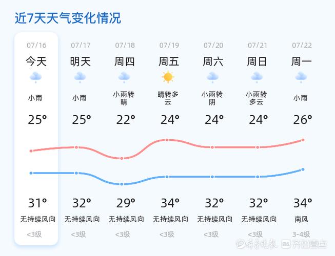 天气预报查询二周?天气预报2周?-第2张图片-巾百福 天气预报查询二周?天气预报2周?-第2张图片-巾百福