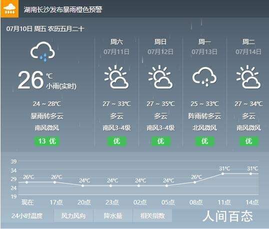 天气预报查询二周?天气预报2周?-第3张图片-巾百福 天气预报查询二周?天气预报2周?-第3张图片-巾百福