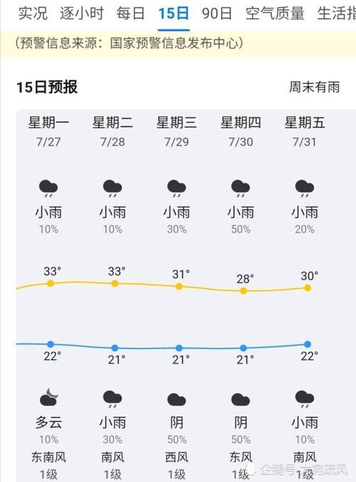 天气预报查询二周?天气预报2周?-第5张图片-巾百福 天气预报查询二周?天气预报2周?-第5张图片-巾百福