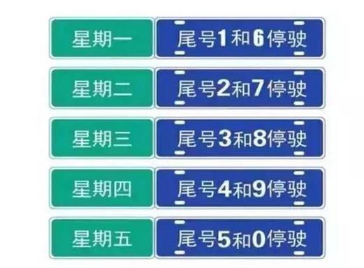 暑期秦皇岛限号安排,2021年秦皇岛限号通知?-第5张图片-巾百福 暑期秦皇岛限号安排,2021年秦皇岛限号通知?-第5张图片-巾百福