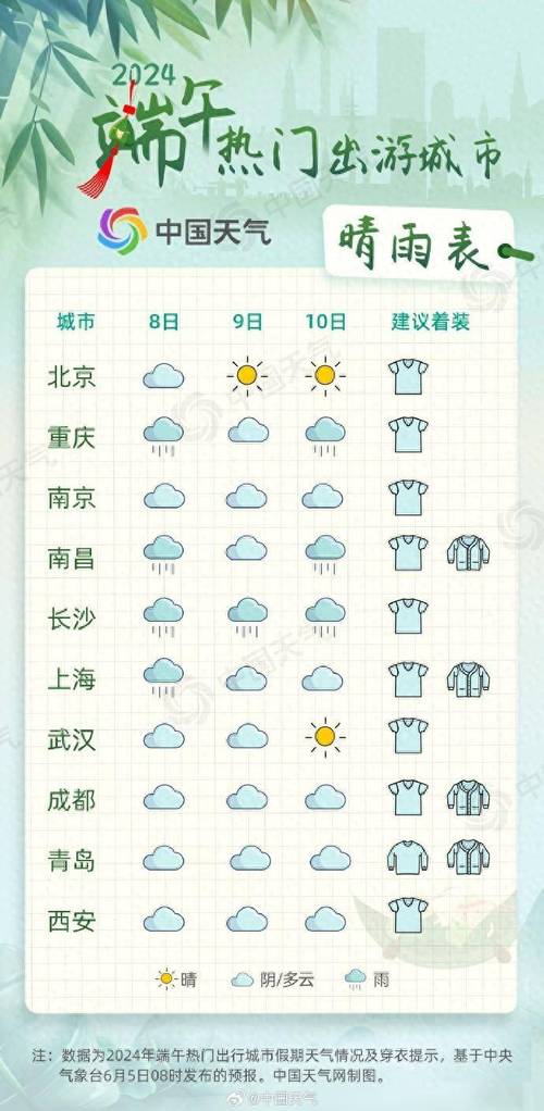 天气预报南京15天?天气预报南京15天查询精确?-第1张图片-巾百福 天气预报南京15天?天气预报南京15天查询精确?-第1张图片-巾百福