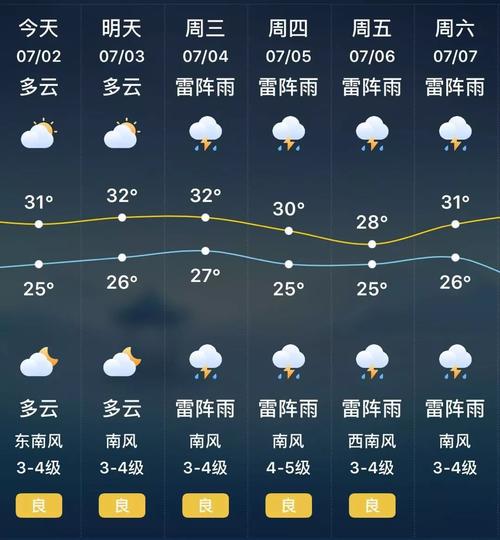 天气预报南京15天?天气预报南京15天查询精确?-第5张图片-巾百福 天气预报南京15天?天气预报南京15天查询精确?-第5张图片-巾百福