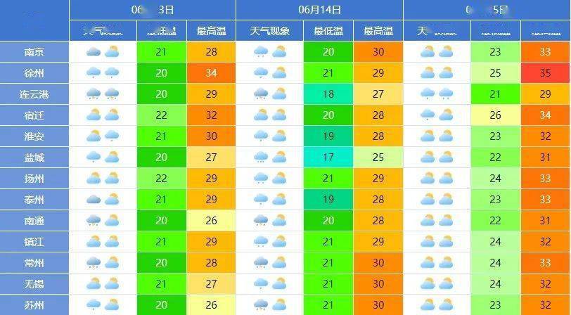 天气预报南京15天?天气预报南京15天查询精确?-第4张图片-巾百福 天气预报南京15天?天气预报南京15天查询精确?-第4张图片-巾百福