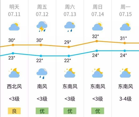 天气预报南京15天?天气预报南京15天查询精确?-第7张图片-巾百福 天气预报南京15天?天气预报南京15天查询精确?-第7张图片-巾百福