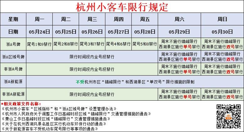 杭州限号尾号是英文,杭州限行车号尾数字母-第4张图片-巾百福 杭州限号尾号是英文,杭州限行车号尾数字母-第4张图片-巾百福