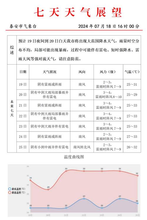富锦一周天气预报,富锦天气预报15天气预报-第5张图片-巾百福 富锦一周天气预报,富锦天气预报15天气预报-第5张图片-巾百福