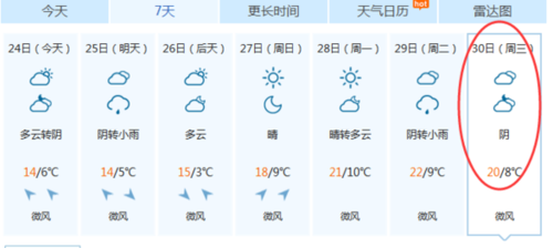 禹州天气预报15天,许昌禹州天气预报15天-第2张图片-巾百福 禹州天气预报15天,许昌禹州天气预报15天-第2张图片-巾百福