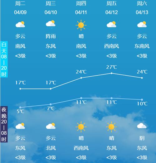 海洋天气预报最新,海洋 天气预报-第1张图片-巾百福 海洋天气预报最新,海洋 天气预报-第1张图片-巾百福