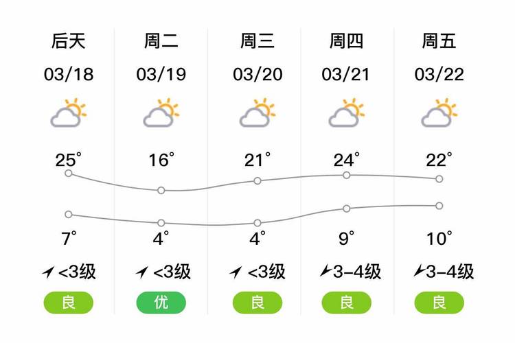 师宗天气预报7天,师宗天气预报7天一周查询?-第2张图片-巾百福 师宗天气预报7天,师宗天气预报7天一周查询?-第2张图片-巾百福