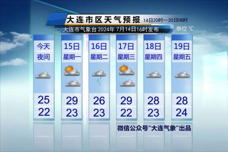 庄河天气预报一周,庄河天气预报一周7天-第4张图片-巾百福 庄河天气预报一周,庄河天气预报一周7天-第4张图片-巾百福