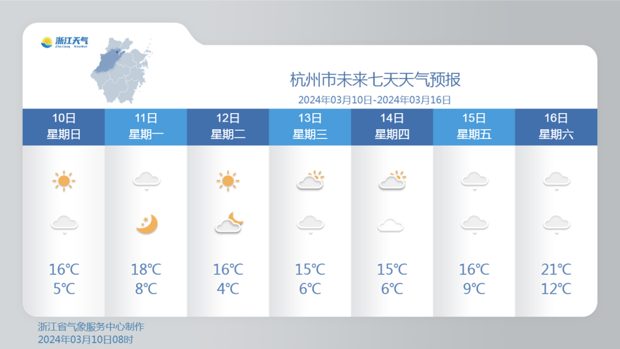 杭州天气预报7天?杭州天气预报7天准确?-第2张图片-巾百福 杭州天气预报7天?杭州天气预报7天准确?-第2张图片-巾百福