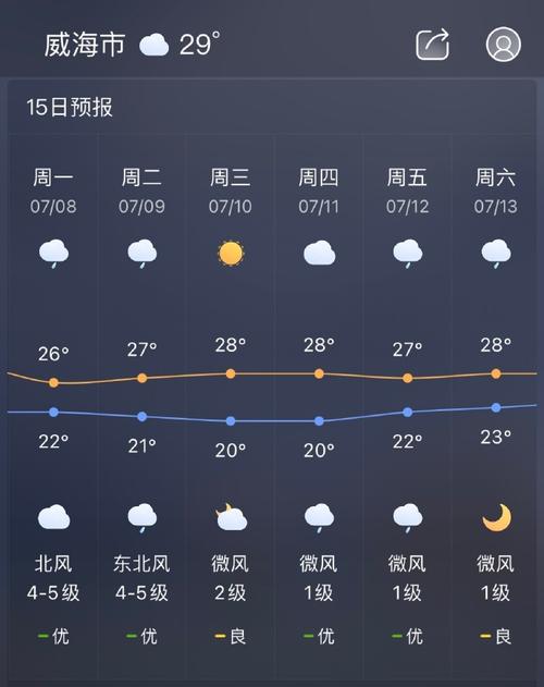 杭州天气预报7天?杭州天气预报7天准确?-第3张图片-巾百福 杭州天气预报7天?杭州天气预报7天准确?-第3张图片-巾百福