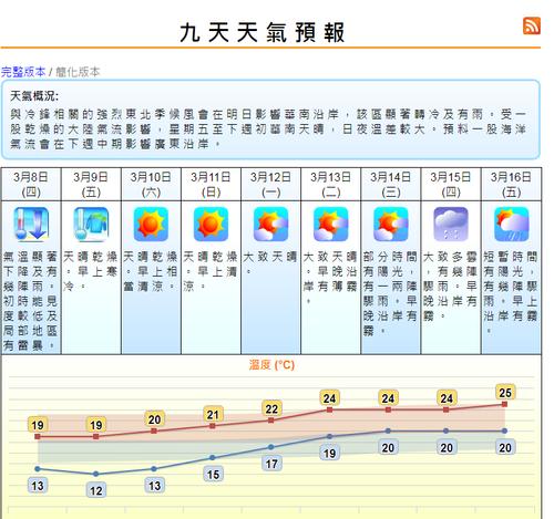 香港天文台九天天气?香港天文台九天天气预报app下载?-第7张图片-巾百福 香港天文台九天天气?香港天文台九天天气预报app下载?-第7张图片-巾百福