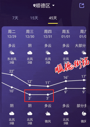 佛山南海天气预报?佛山南海天气预报15天查询百度?-第2张图片-巾百福 佛山南海天气预报?佛山南海天气预报15天查询百度?-第2张图片-巾百福