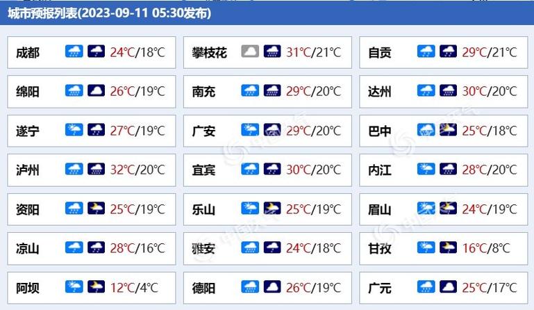 宜宾天气预报40天,宜宾天气预报40天准确-第1张图片-巾百福 宜宾天气预报40天,宜宾天气预报40天准确-第1张图片-巾百福