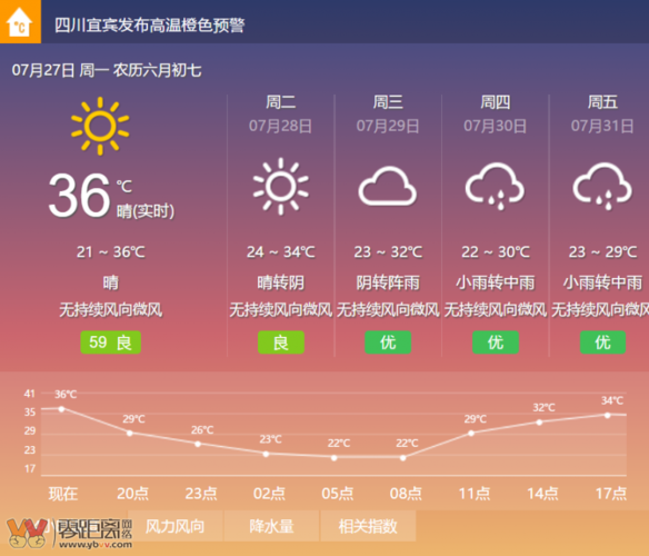 宜宾天气预报40天,宜宾天气预报40天准确-第4张图片-巾百福 宜宾天气预报40天,宜宾天气预报40天准确-第4张图片-巾百福