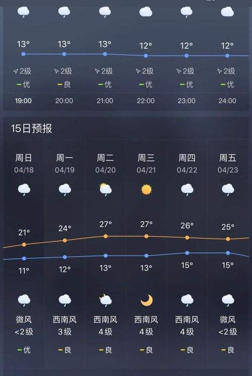 宜宾天气预报40天,宜宾天气预报40天准确-第7张图片-巾百福 宜宾天气预报40天,宜宾天气预报40天准确-第7张图片-巾百福