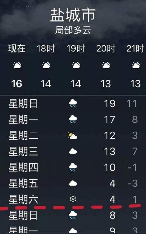 南通天气预报15天,南通天气预报15天准确率?-第1张图片-巾百福 南通天气预报15天,南通天气预报15天准确率?-第1张图片-巾百福