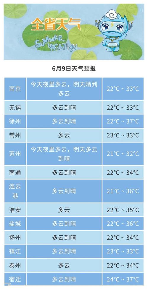 南通天气预报15天,南通天气预报15天准确率?-第4张图片-巾百福 南通天气预报15天,南通天气预报15天准确率?-第4张图片-巾百福