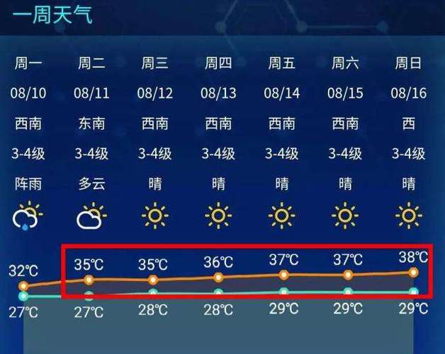 南通天气预报15天,南通天气预报15天准确率?-第5张图片-巾百福 南通天气预报15天,南通天气预报15天准确率?-第5张图片-巾百福