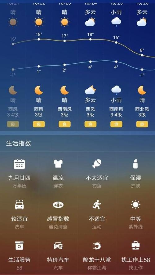 河南渑池天气预报,河南渑池天气预报15天查询最新消息?-第1张图片-巾百福 河南渑池天气预报,河南渑池天气预报15天查询最新消息?-第1张图片-巾百福