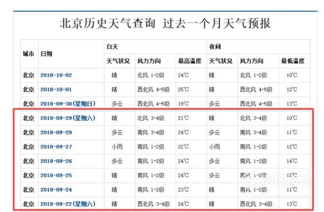 上海历史天气查询?历史天气查询2345?-第1张图片-巾百福 上海历史天气查询?历史天气查询2345?-第1张图片-巾百福