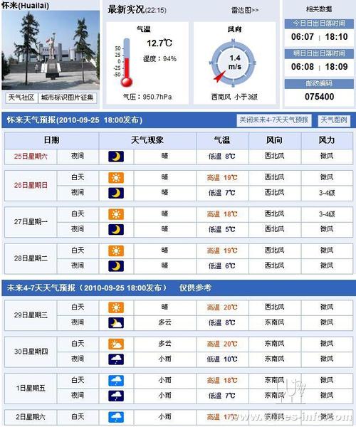 上海历史天气查询?历史天气查询2345?-第2张图片-巾百福 上海历史天气查询?历史天气查询2345?-第2张图片-巾百福