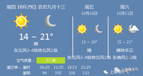上海历史天气查询?历史天气查询2345?-第3张图片-巾百福 上海历史天气查询?历史天气查询2345?-第3张图片-巾百福