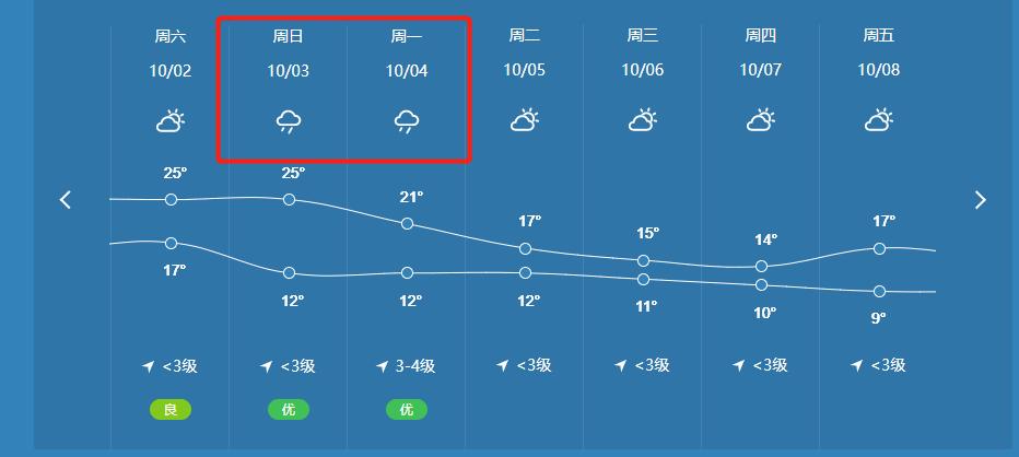 甘肃天气预报一周,甘肃天气预报一周天气预报-第1张图片-巾百福 甘肃天气预报一周,甘肃天气预报一周天气预报-第1张图片-巾百福