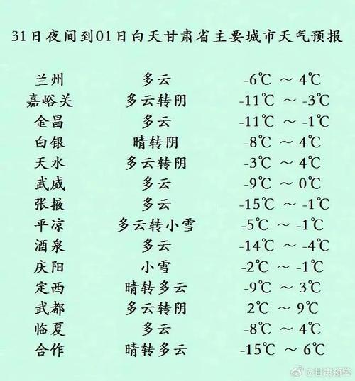 甘肃天气预报一周,甘肃天气预报一周天气预报-第2张图片-巾百福 甘肃天气预报一周,甘肃天气预报一周天气预报-第2张图片-巾百福