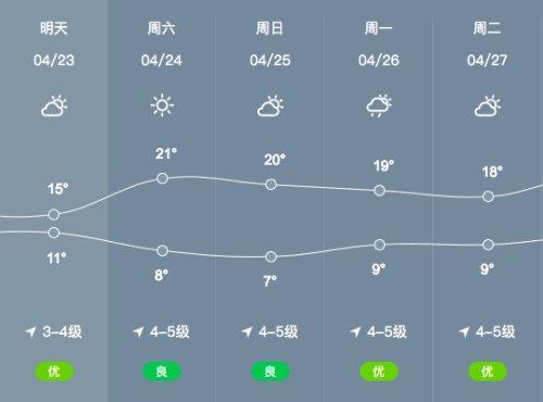 甘肃天气预报一周,甘肃天气预报一周天气预报-第5张图片-巾百福 甘肃天气预报一周,甘肃天气预报一周天气预报-第5张图片-巾百福