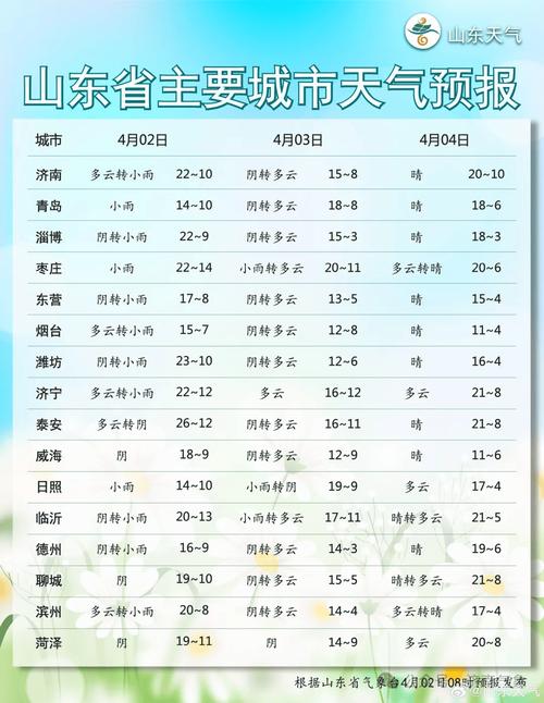 乳山天气预报一周?乳山天气预报15天的?-第4张图片-巾百福 乳山天气预报一周?乳山天气预报15天的?-第4张图片-巾百福