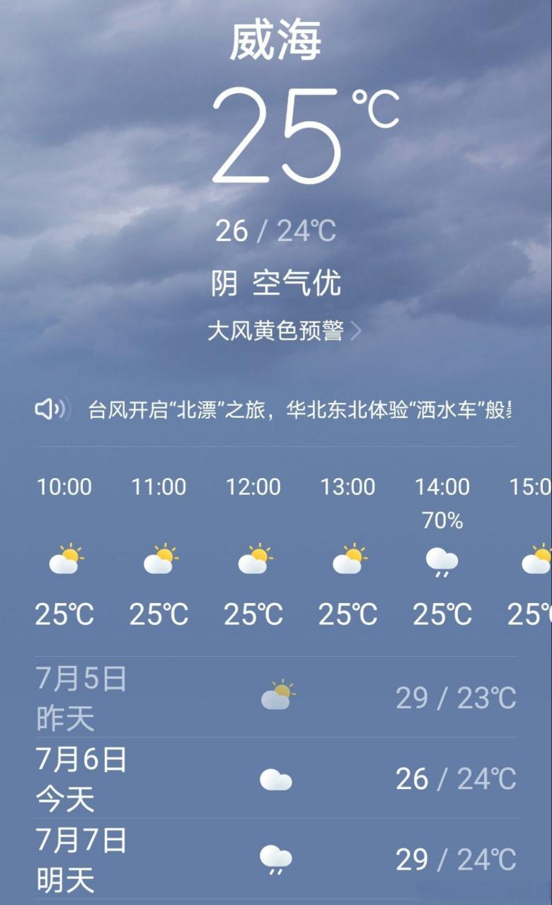 乳山天气预报一周?乳山天气预报15天的?-第3张图片-巾百福 乳山天气预报一周?乳山天气预报15天的?-第3张图片-巾百福