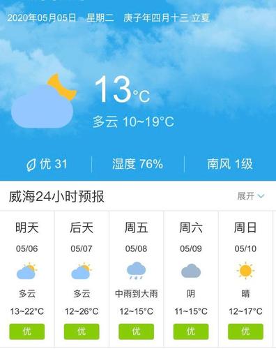 乳山天气预报一周?乳山天气预报15天的?-第5张图片-巾百福 乳山天气预报一周?乳山天气预报15天的?-第5张图片-巾百福