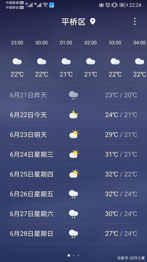 信阳15天天气预报,信阳15天天气预报情况?-第1张图片-巾百福 信阳15天天气预报,信阳15天天气预报情况?-第1张图片-巾百福