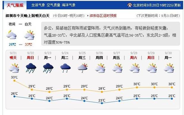 信阳15天天气预报,信阳15天天气预报情况?-第2张图片-巾百福 信阳15天天气预报,信阳15天天气预报情况?-第2张图片-巾百福