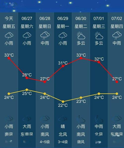 信阳15天天气预报,信阳15天天气预报情况?-第5张图片-巾百福 信阳15天天气预报,信阳15天天气预报情况?-第5张图片-巾百福
