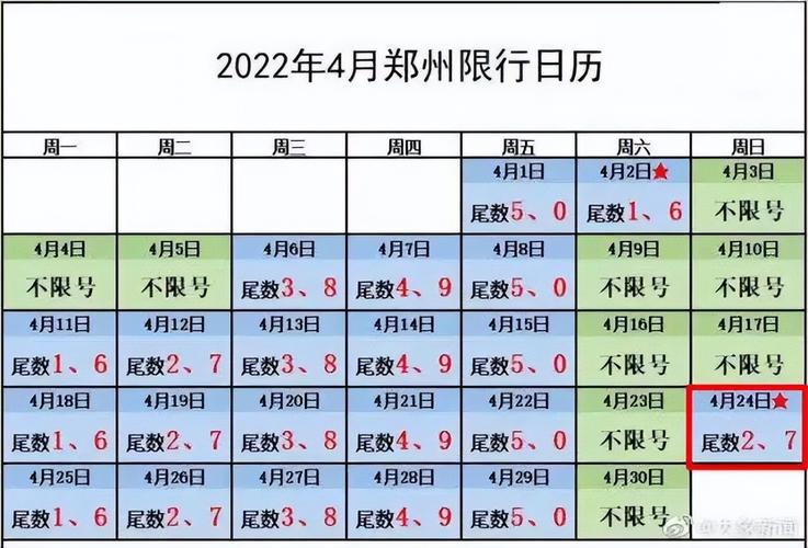 郑州7月30号限号,郑州7月30号限号多少?-第5张图片-巾百福 郑州7月30号限号,郑州7月30号限号多少?-第5张图片-巾百福