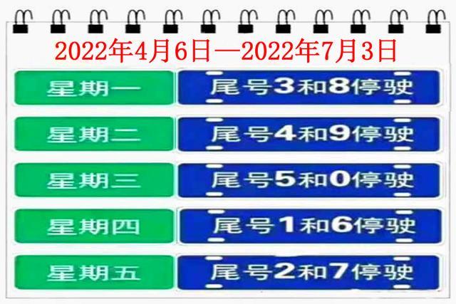 郑州7月30号限号,郑州7月30号限号多少?-第4张图片-巾百福 郑州7月30号限号,郑州7月30号限号多少?-第4张图片-巾百福