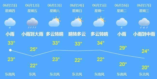 唐河县天气预报详情?唐河天气预报30天准确唐河县天气预报?-第1张图片-巾百福 唐河县天气预报详情?唐河天气预报30天准确唐河县天气预报?-第1张图片-巾百福
