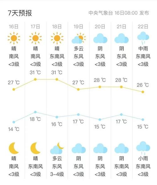 南通40天天气预报?南通未来60天天气情况?-第2张图片-巾百福 南通40天天气预报?南通未来60天天气情况?-第2张图片-巾百福