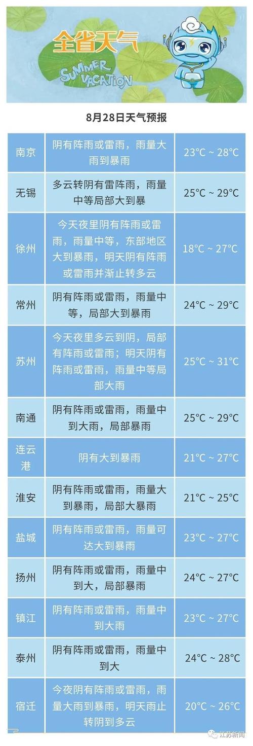 南通40天天气预报?南通未来60天天气情况?-第4张图片-巾百福 南通40天天气预报?南通未来60天天气情况?-第4张图片-巾百福