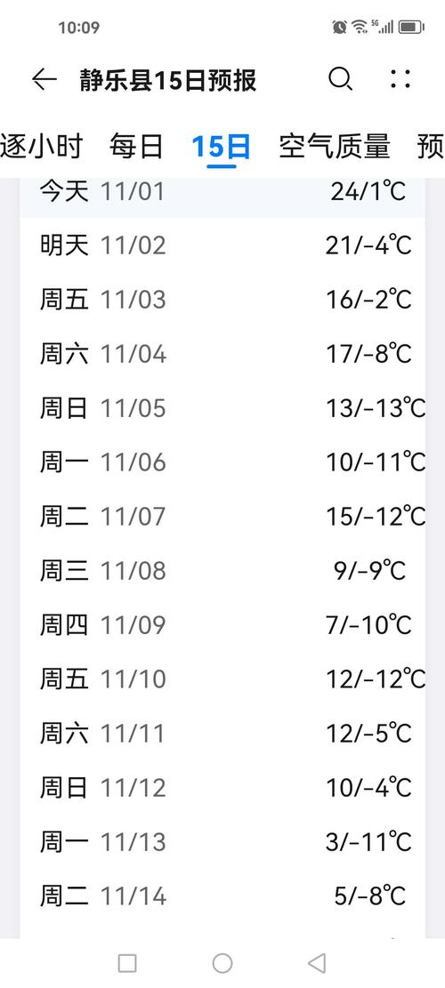 南通40天天气预报?南通未来60天天气情况?-第5张图片-巾百福 南通40天天气预报?南通未来60天天气情况?-第5张图片-巾百福