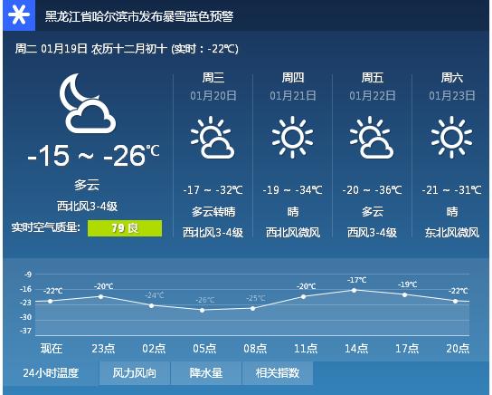 黑河天气预报40天?黑河天气预报40天准确 一个月?-第5张图片-巾百福 黑河天气预报40天?黑河天气预报40天准确 一个月?-第5张图片-巾百福