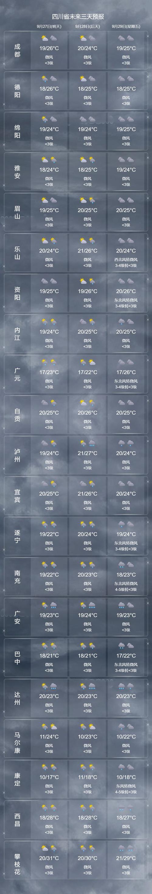 巴中天气预报30天?巴中天气预报30天最新?-第3张图片-巾百福 巴中天气预报30天?巴中天气预报30天最新?-第3张图片-巾百福
