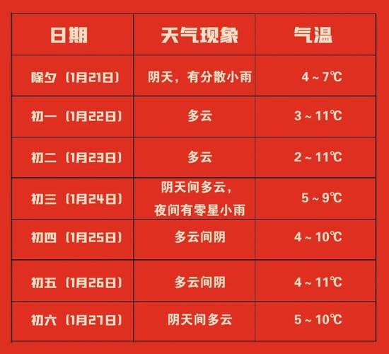巴中天气预报30天?巴中天气预报30天最新?-第4张图片-巾百福 巴中天气预报30天?巴中天气预报30天最新?-第4张图片-巾百福