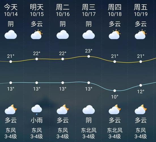 益阳市安化天气预报?益阳市安化天气预报15天?-第1张图片-巾百福 益阳市安化天气预报?益阳市安化天气预报15天?-第1张图片-巾百福