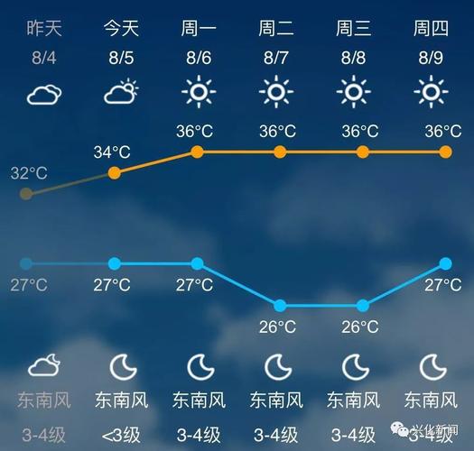 益阳市安化天气预报?益阳市安化天气预报15天?-第5张图片-巾百福 益阳市安化天气预报?益阳市安化天气预报15天?-第5张图片-巾百福