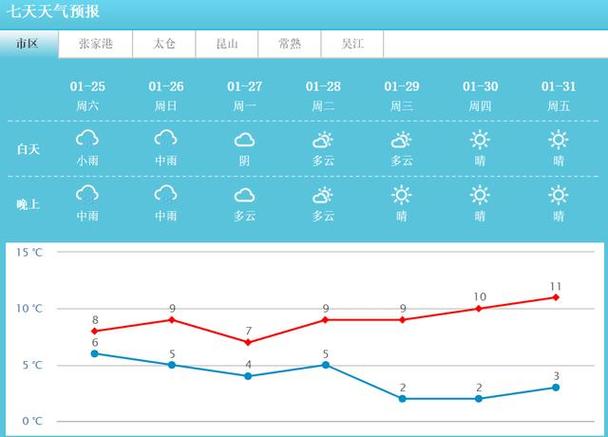 苏州天气穿衣指数，苏州天气穿衣指数建议-第1张图片-巾百福